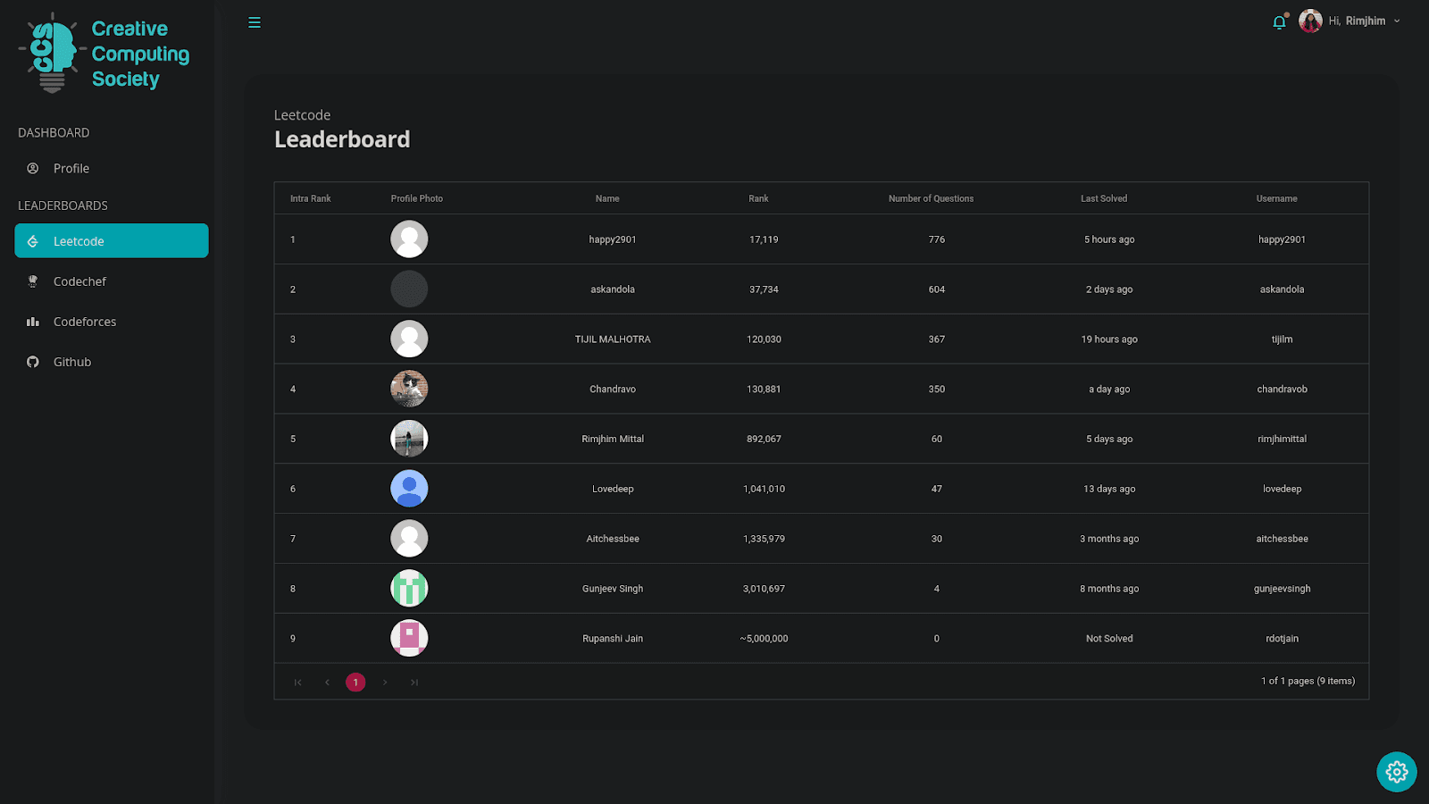 Codeboard, Competitive programming leaderboard